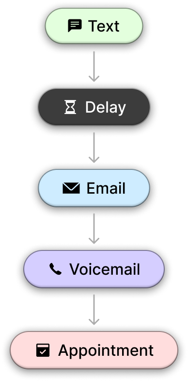 Campaign_ContactPanel